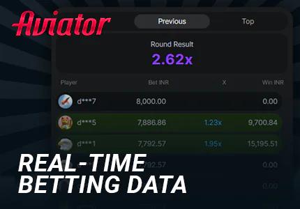 Statistics panel in Aviator